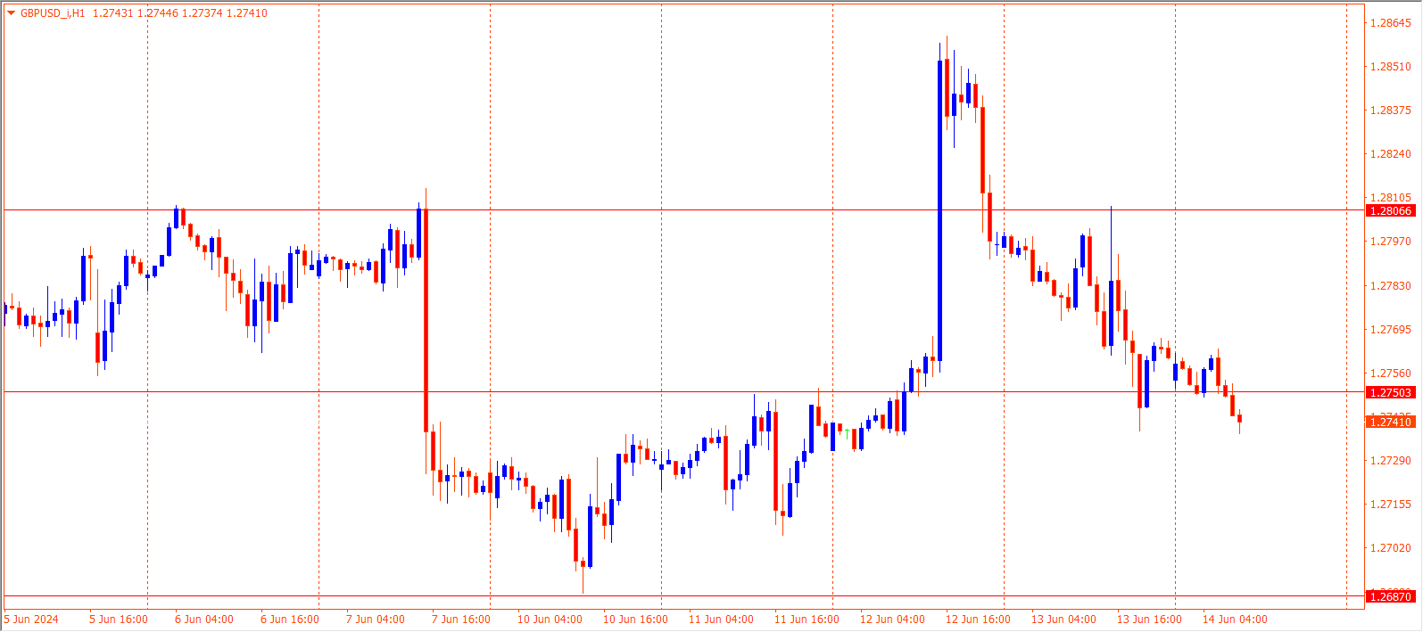 GBPUSD